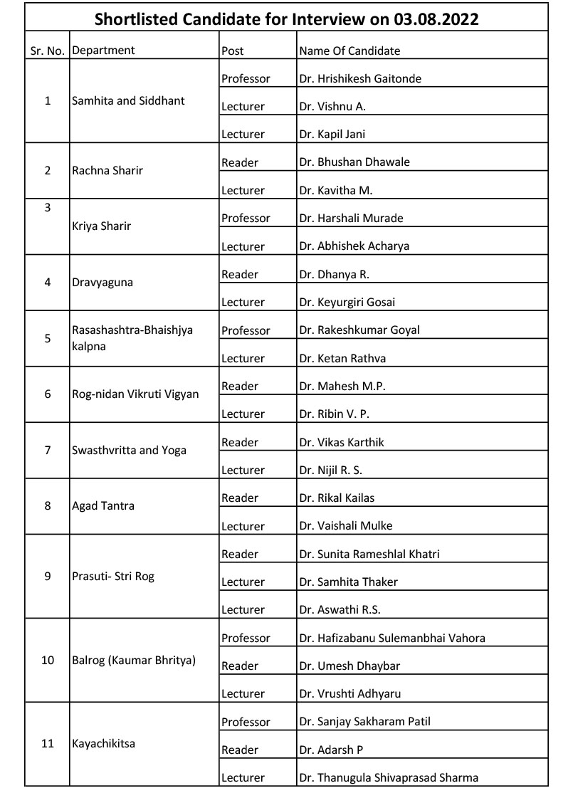 Shortlisted Candidate for Interview